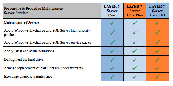 managed layer 7
